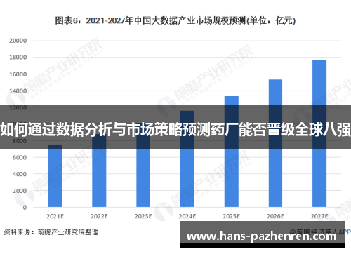 如何通过数据分析与市场策略预测药厂能否晋级全球八强 如何通过数据分析与市场策略预测药厂能否晋级全球八强