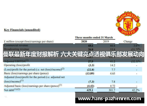 曼联最新年度财报解析 六大关键亮点透视俱乐部发展动向 曼联最新年度财报解析 六大关键亮点透视俱乐部发展动向