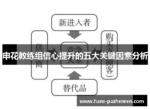 申花教练组信心提升的五大关键因素分析 申花教练组信心提升的五大关键因素分析