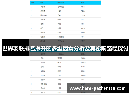 世界羽联排名提升的多维因素分析及其影响路径探讨 世界羽联排名提升的多维因素分析及其影响路径探讨