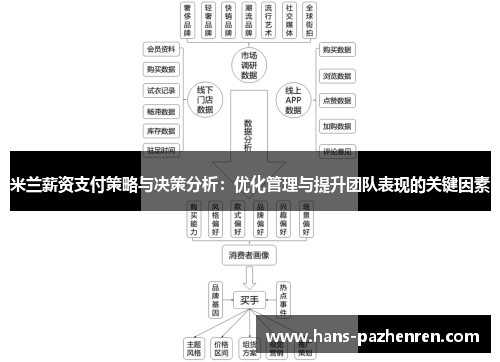 米兰薪资支付策略与决策分析:优化管理与提升团队表现的关键因素 米兰薪资支付策略与决策分析:优化管理与提升团队表现的关键因素