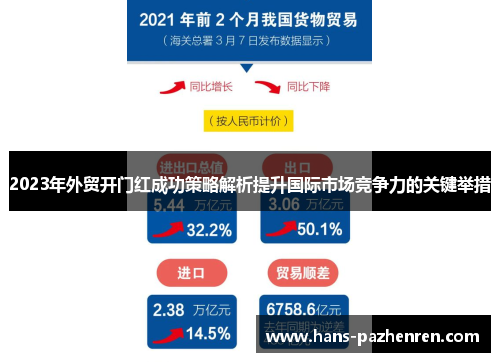 2023年外贸开门红成功策略解析提升国际市场竞争力的关键举措 2023年外贸开门红成功策略解析提升国际市场竞争力的关键举措