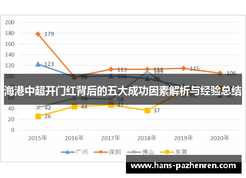 海港中超开门红背后的五大成功因素解析与经验总结 海港中超开门红背后的五大成功因素解析与经验总结