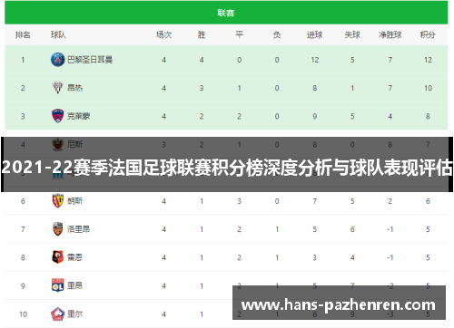 2021-22赛季法国足球联赛积分榜深度分析与球队表现评估 2021-22赛季法国足球联赛积分榜深度分析与球队表现评估