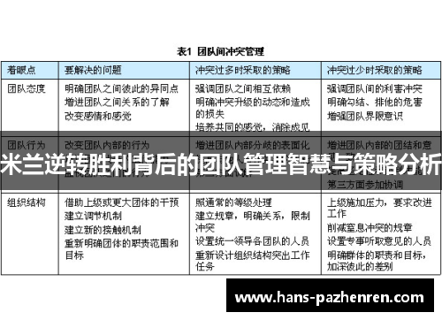 米兰逆转胜利背后的团队管理智慧与策略分析 米兰逆转胜利背后的团队管理智慧与策略分析