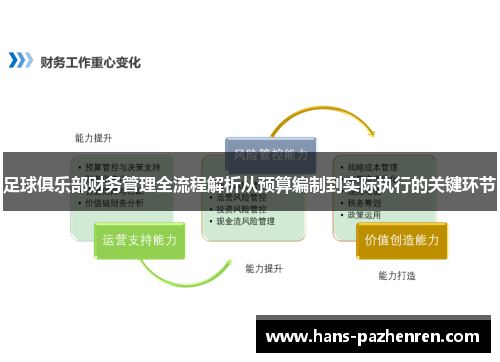 足球俱乐部财务管理全流程解析从预算编制到实际执行的关键环节