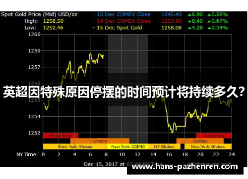 英超因特殊原因停摆的时间预计将持续多久? 英超因特殊原因停摆的时间预计将持续多久?