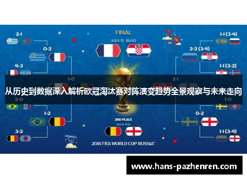 从历史到数据深入解析欧冠淘汰赛对阵演变趋势全景观察与未来走向 从历史到数据深入解析欧冠淘汰赛对阵演变趋势全景观察与未来走向