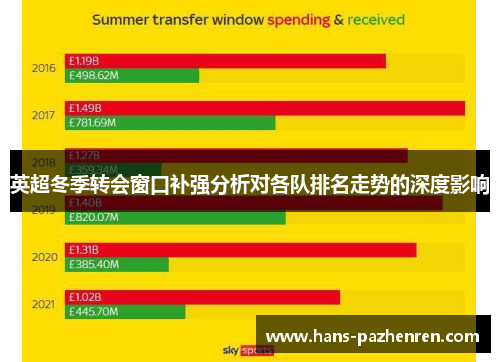 英超冬季转会窗口补强分析对各队排名走势的深度影响
