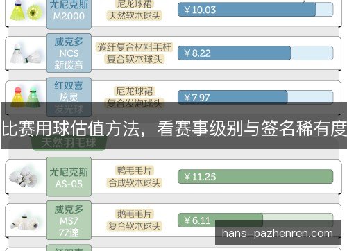 比赛用球估值方法，看赛事级别与签名稀有度